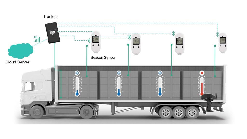 Beacon Teampature & Humidity Monitoring Solution